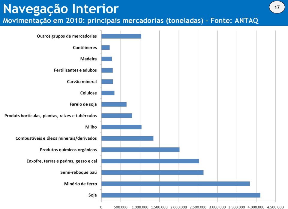 principais mercadorias