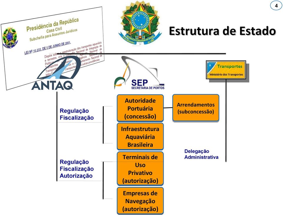 Fiscalização Autorização Terminais de Uso Privativo (autorização)