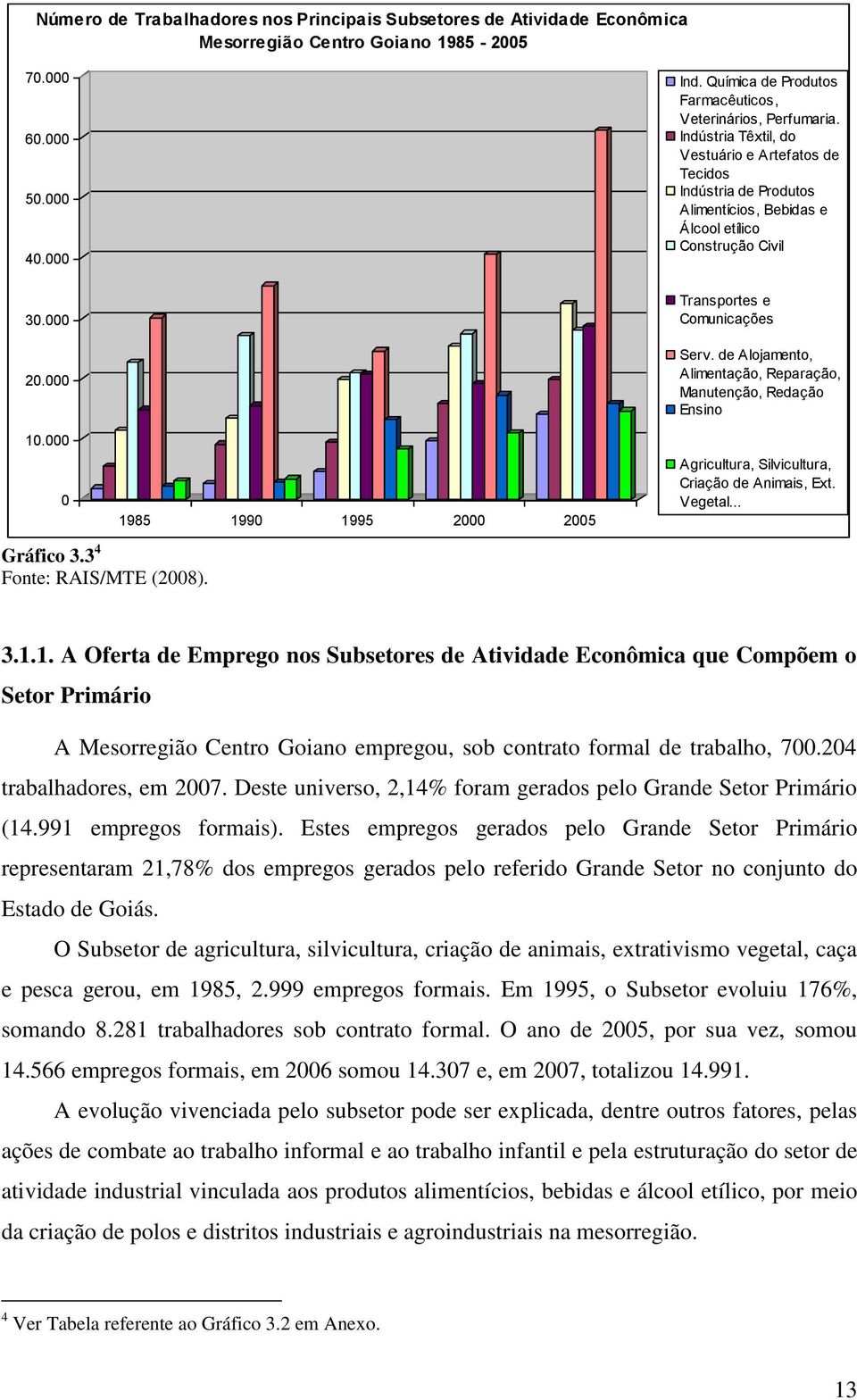 000 20.000 10.000 0 1985 1990 1995 2000 2005 Transportes e Comunicações Serv. de Alojamento, Alimentação, Reparação, Manutenção, Redação Ensino Agricultura, Silvicultura, Criação de Animais, Ext.