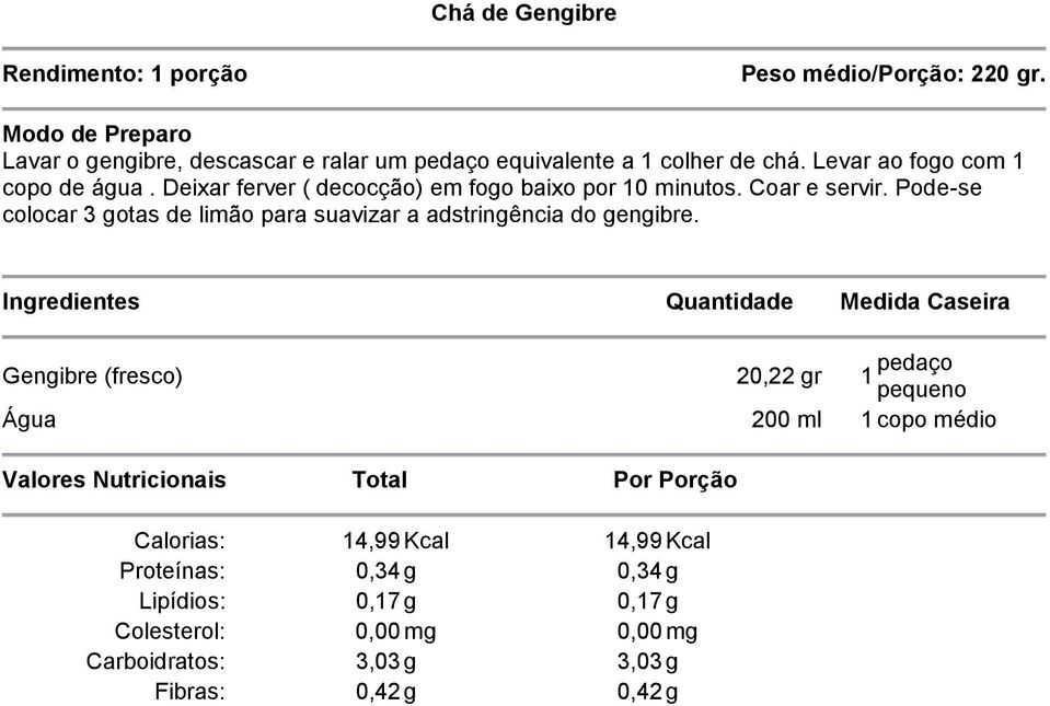 Deixar ferver ( decocção) em fogo baixo por 10 minutos. Coar e servir.