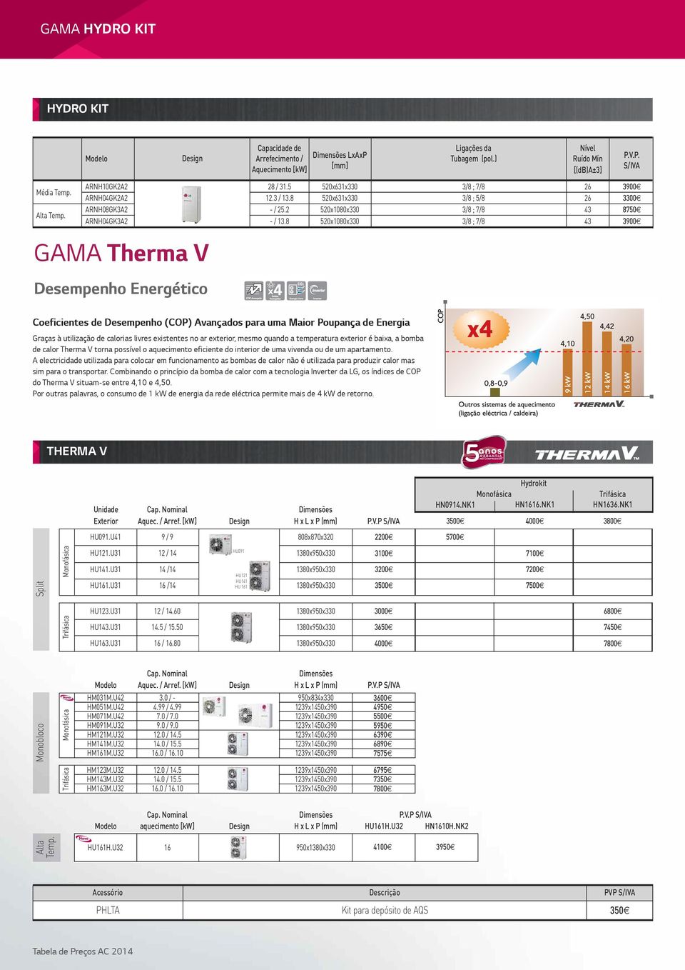 8 520x1080x330 3/8 ; 7/8 43 3900 GAMA Therma V Desempenho Energético Coeficientes de Desempenho (COP) Avançados para uma Maior Poupança de Energia Graças à utilização de calorias livres existentes no