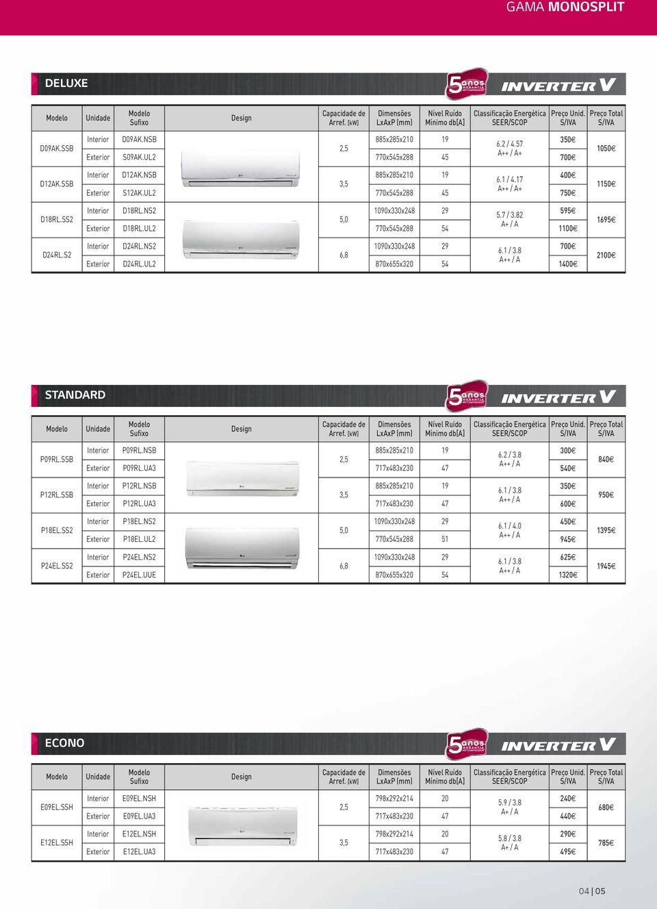 7 / 3.82 5,0 A+ / A Exterior D18RL.UL2 770x545x288 54 1100 Interior D24RL.NS2 1090x330x248 29 700 6.1 / 3.8 6,8 A++ / A Exterior D24RL.