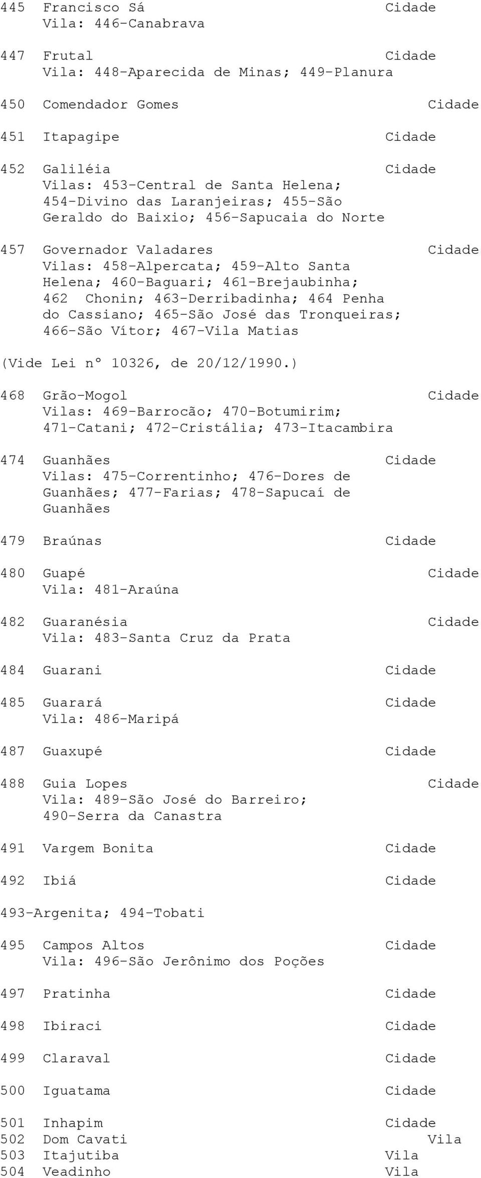 462 Chonin; 463-Derribadinha; 464 Penha do Cassiano; 465-São José das Tronqueiras; 466-São Vítor; 467-Vila Matias (Vide Lei nº 10326, de 20/12/1990.