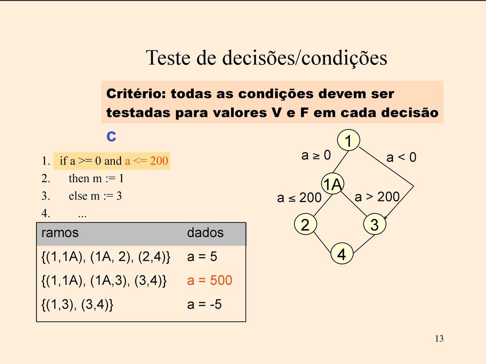 testadas para valores V e F em cada decisão c 1 dados {(1,1A), (1A, 2),