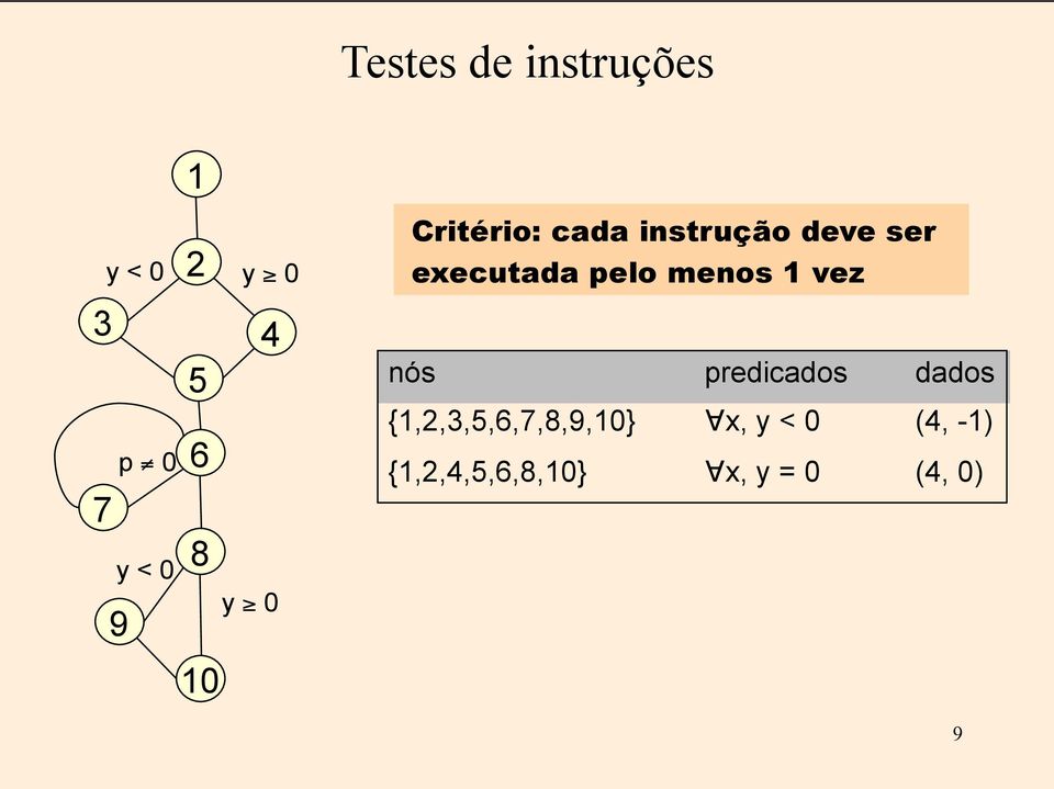 pelo menos 1 vez nós predicados dados