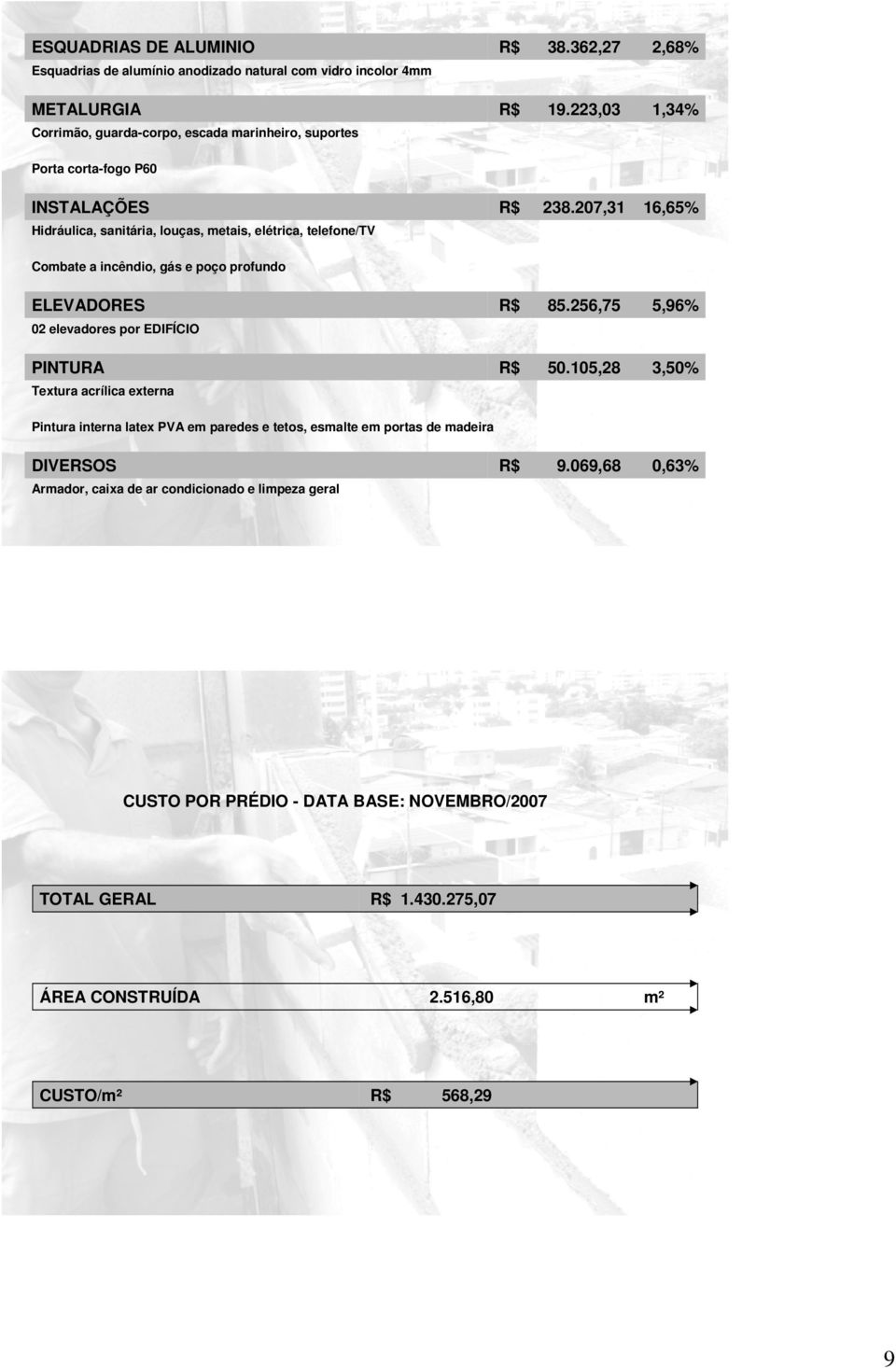 207,31 16,65% Combate a incêndio, gás e poço profundo ELEVADORES 02 elevadores por EDIFÍCIO PINTURA Textura acrílica externa R$ 85.256,75 R$ 50.