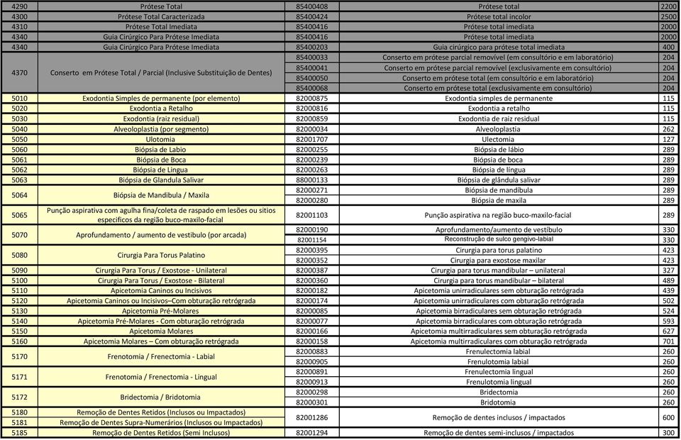 parcial removível (em consultório e em laboratório) 204 4370 Conserto em Prótese Total / Parcial (Inclusive Substituição de Dentes) 85400041 Conserto em prótese parcial removível (exclusivamente em