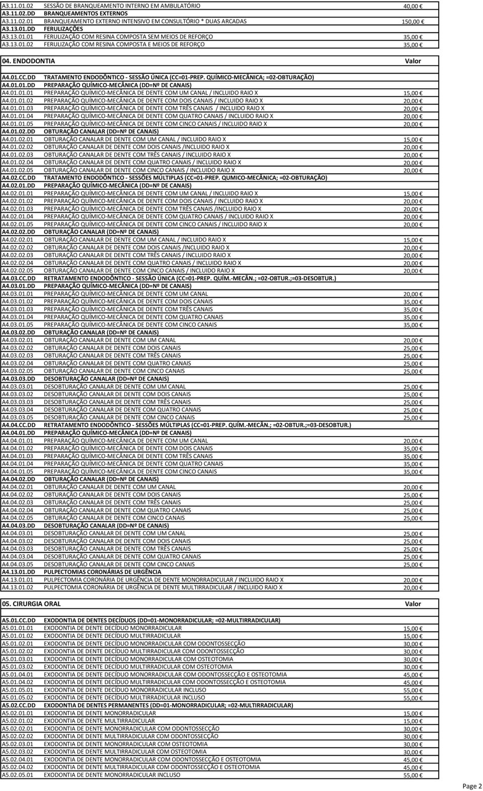 DD TRATAMENTO ENDODÔNTICO - SESSÃO ÚNICA (CC=01-PREP. QUÍMICO-MECÂNICA; =02-OBTURAÇÃO) A4.01.01.DD PREPARAÇÃO QUÍMICO-MECÂNICA (DD=Nº DE CANAIS) A4.01.01.01 PREPARAÇÃO QUÍMICO-MECÂNICA DE DENTE COM UM CANAL / INCLUIDO RAIO X 15,00 A4.