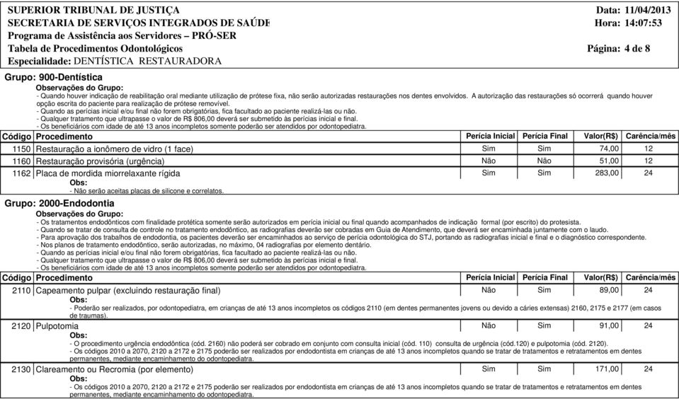 1150 Restauração a ionômero de vidro (1 face) 1160 Restauração provisória (urgência) 1162 Placa de mordida miorrelaxante rígida - Não serão aceitas placas de silicone e correlatos.