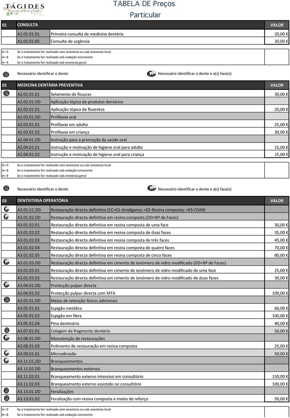 04.01.DD A2.04.01.01 Instrução para a promoção da saúde oral Instrução e motivação de higiene oral para adulto 15,00 A2.04.01.02 Instrução e motivação de higiene oral para criança 15,00 03 DENTISTERIA OPERATÓRIA A3.