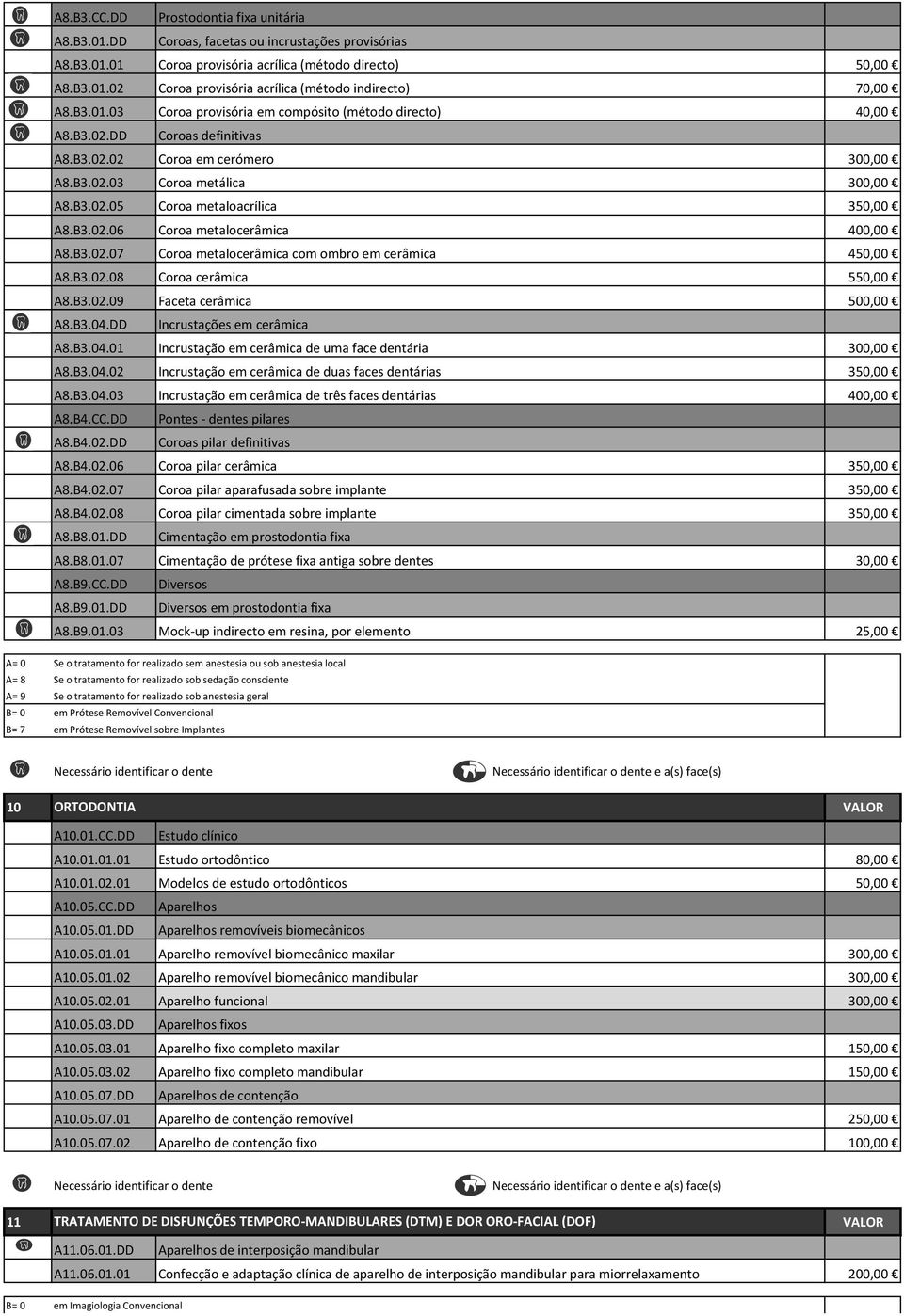 B3.02.07 Coroa metalocerâmica com ombro em cerâmica 4 A8.B3.02.08 Coroa cerâmica 5 A8.B3.02.09 Faceta cerâmica 500,00 A8.B3.04.