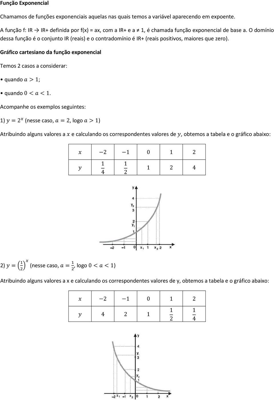 O domínio dessa função é o conjunto IR (reais) e o contradomínio é IR+ (reais positivos, maiores que zero).