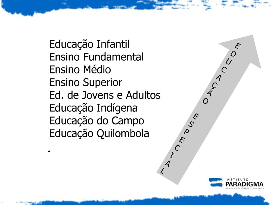 de Jovens e Adultos Educação