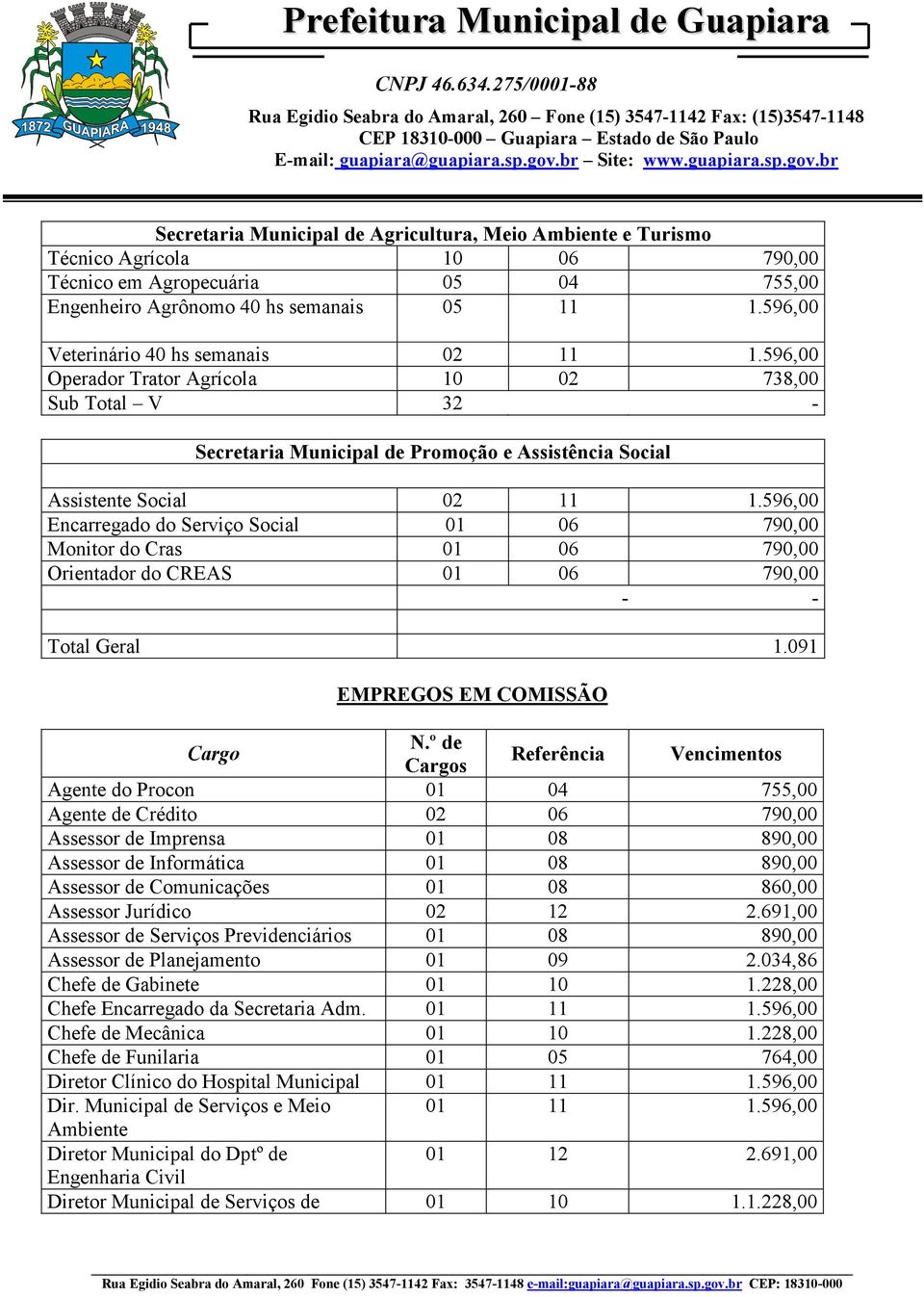 br Secretaria Municipal de Agricultura, Meio Ambiente e Turismo Técnico Agrícola Técnico em Agropecuária Engenheiro Agrônomo 40 hs semanais Veterinário 40 hs semanais Operador Trator Agrícola Sub