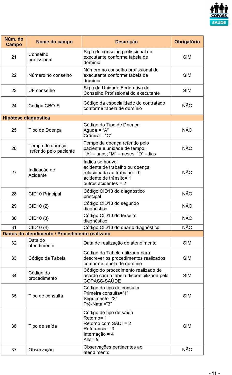 de domínio Hipótese diagnóstica 25 Tipo de Doença 26 27 Tempo de doença referido pelo paciente Indicação de Acidente 28 CID10 Principal 29 CID10 (2) Código do Tipo de Doença: Aguda = A Crônica = C