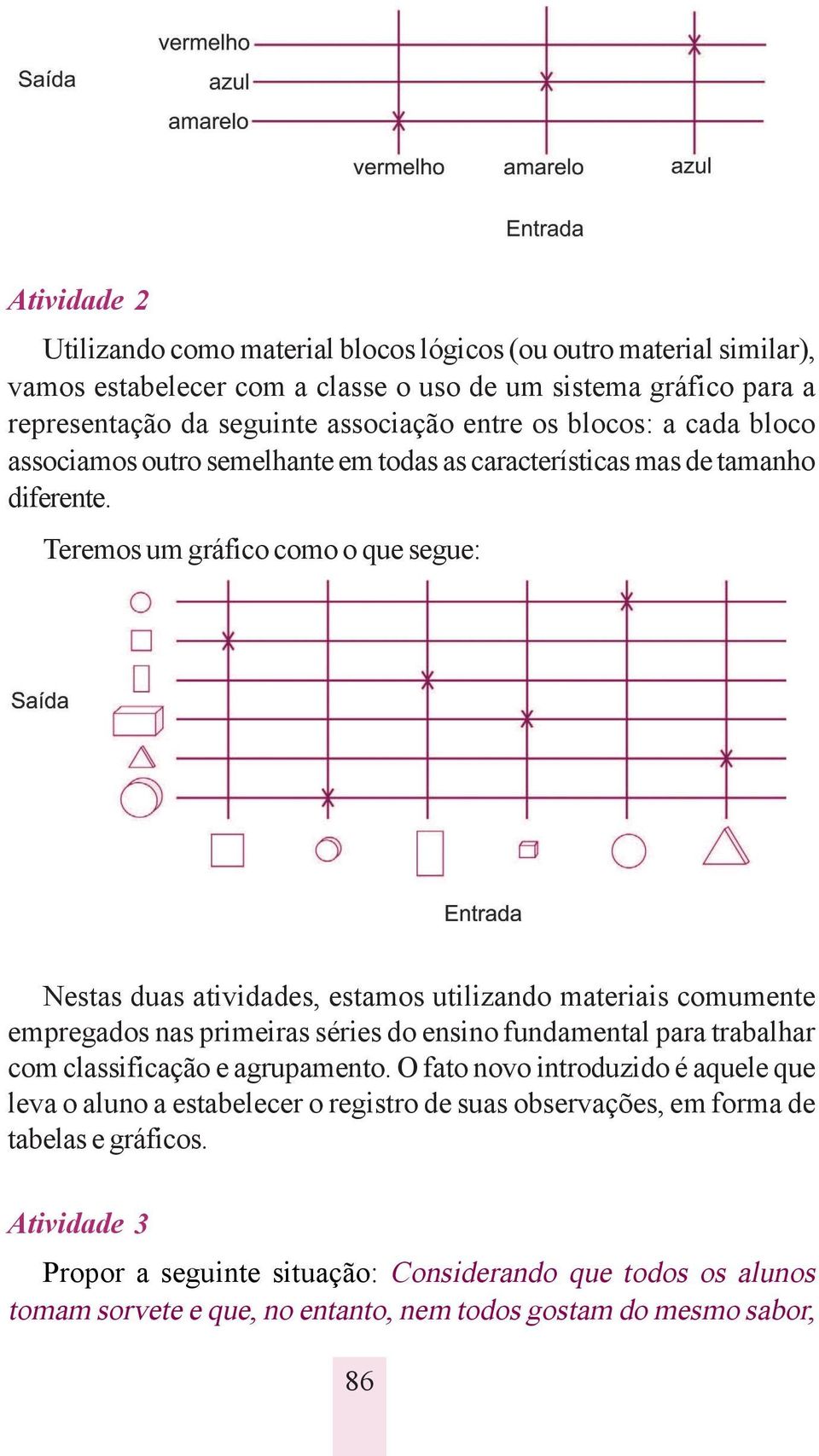 Teremos um gráfico como o que segue: Nestas duas atividades, estamos utilizando materiais comumente empregados nas primeiras séries do ensino fundamental para trabalhar com classificação e