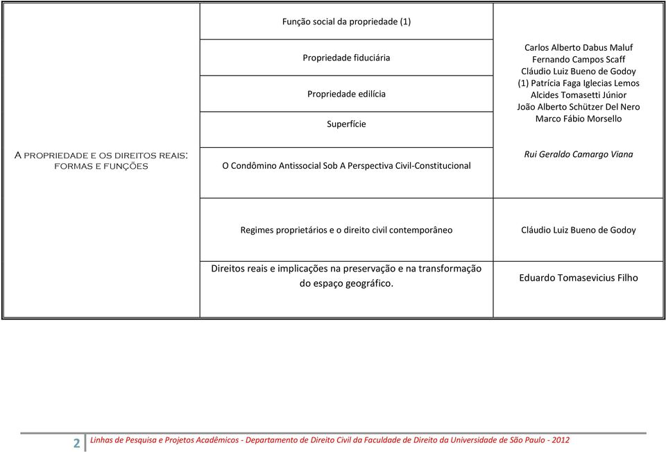 direitos reais: formas e funções O Condômino Antissocial Sob A Perspectiva Civil-Constitucional Regimes