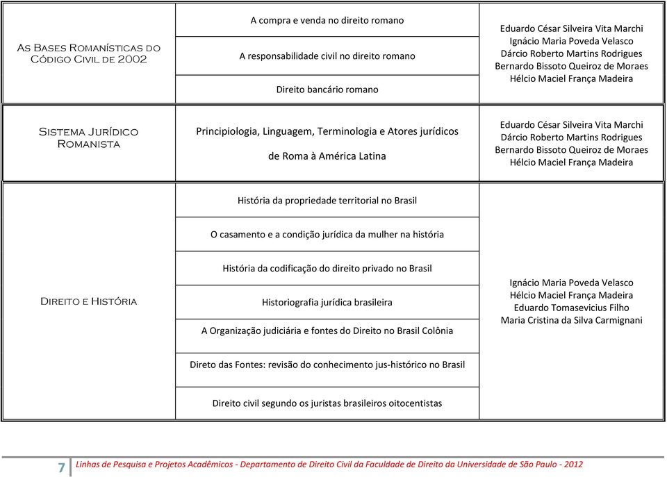 Dárcio Roberto Martins Rodrigues História da propriedade territorial no Brasil O casamento e a condição jurídica da mulher na história Direito e História História da codificação do direito privado no