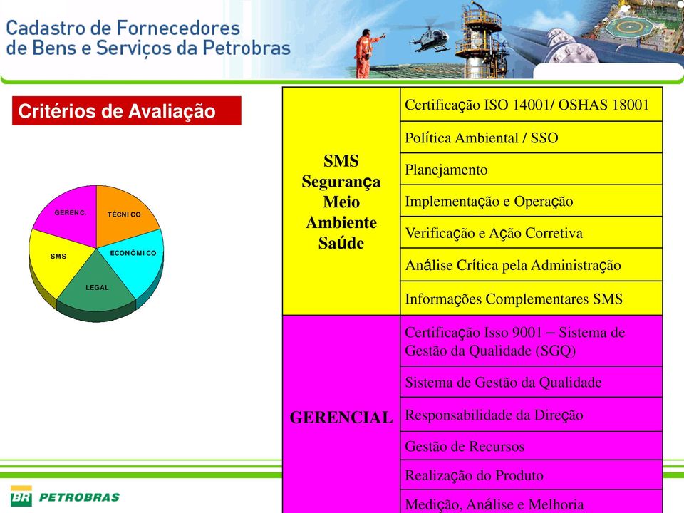 Planejamento Implementação e Operação Verificação e Ação Corretiva Análise Crítica pela Administração Informações