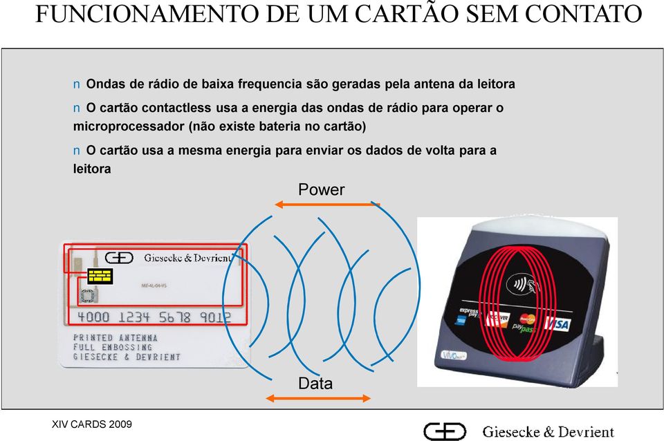 de rádio para operar o microprocessador (não existe bateria no cartão) O