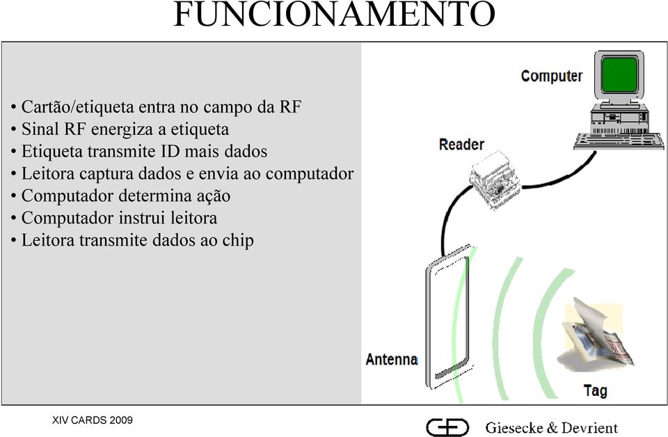 captura dados e envia ao computador Computador determina