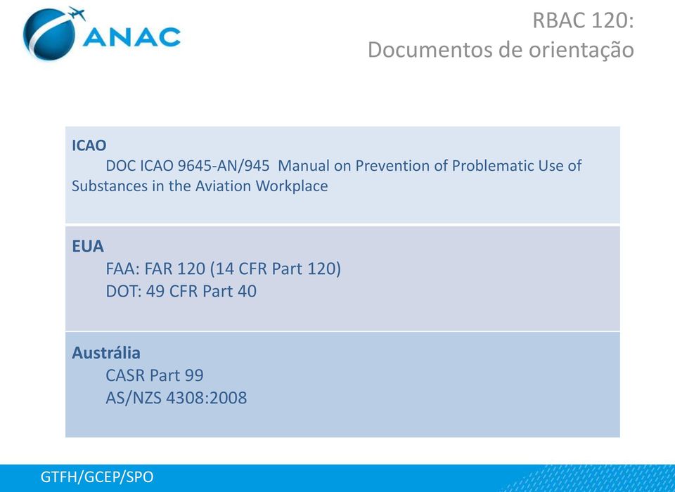 Substances in the Aviation Workplace EUA FAA: FAR 120 (14