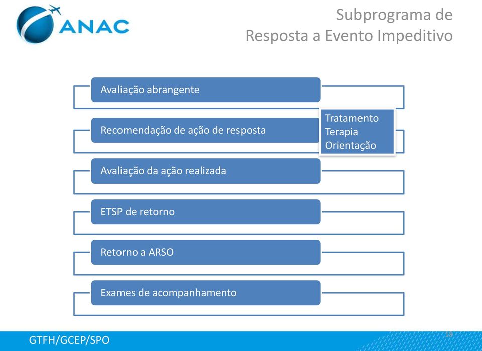 Tratamento Terapia Orientação Avaliação da ação