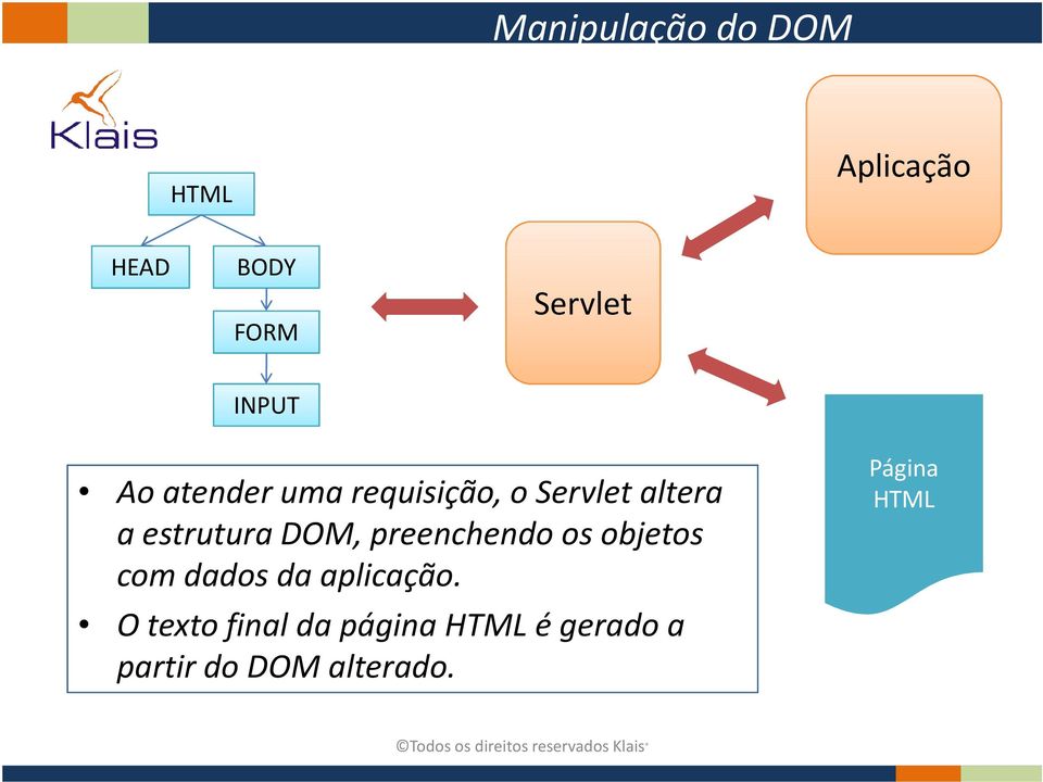 DOM, preenchendo os objetos com dados da aplicação.