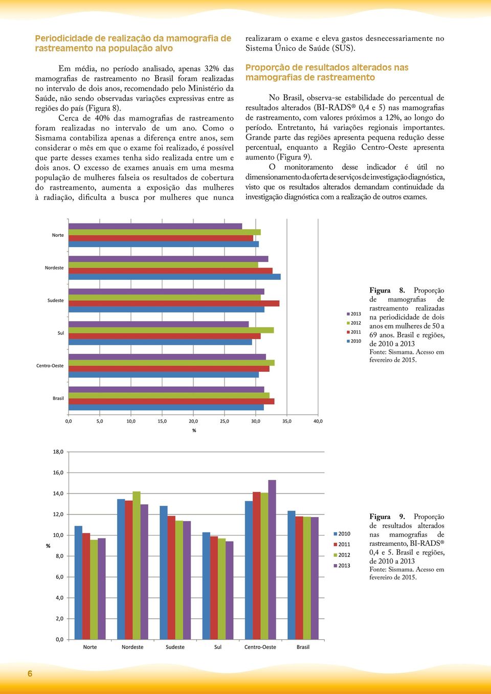 Cerca de 40% das mamografias de rastreamento foram realizadas no intervalo de um ano.