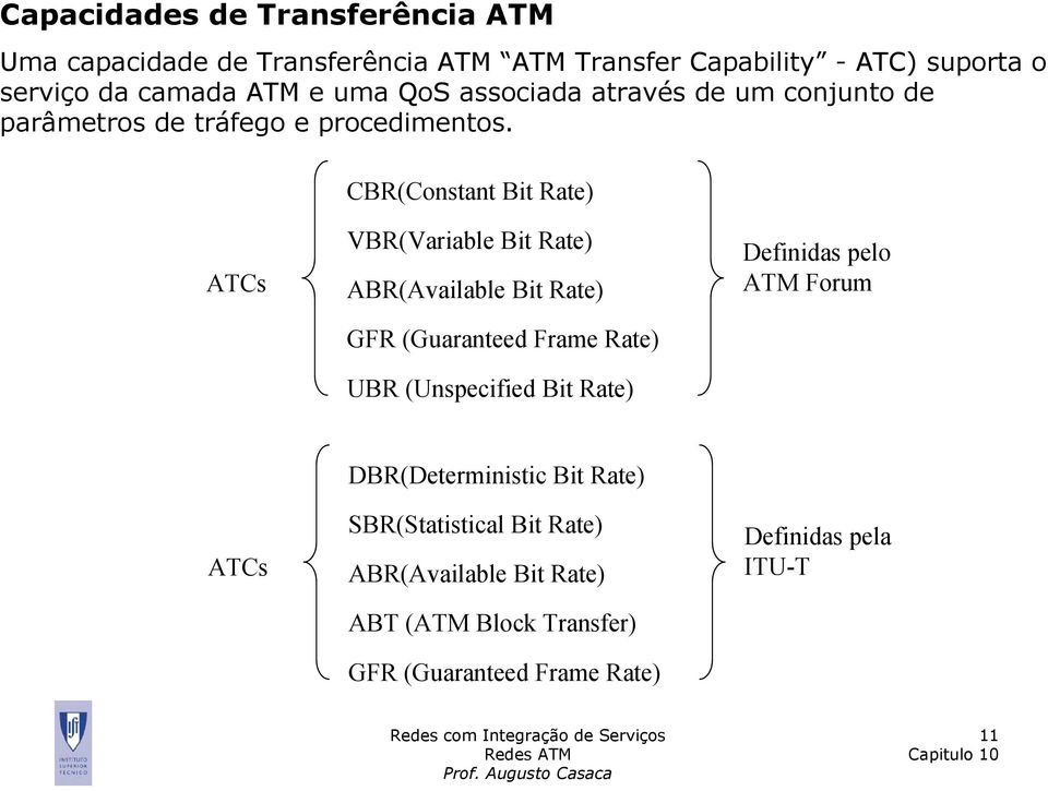 CBR(Constant Bit Rate) ATCs VBR(Variable Bit Rate) ABR(Available Bit Rate) GFR (Guaranteed Frame Rate) UBR (Unspecified Bit Rate)