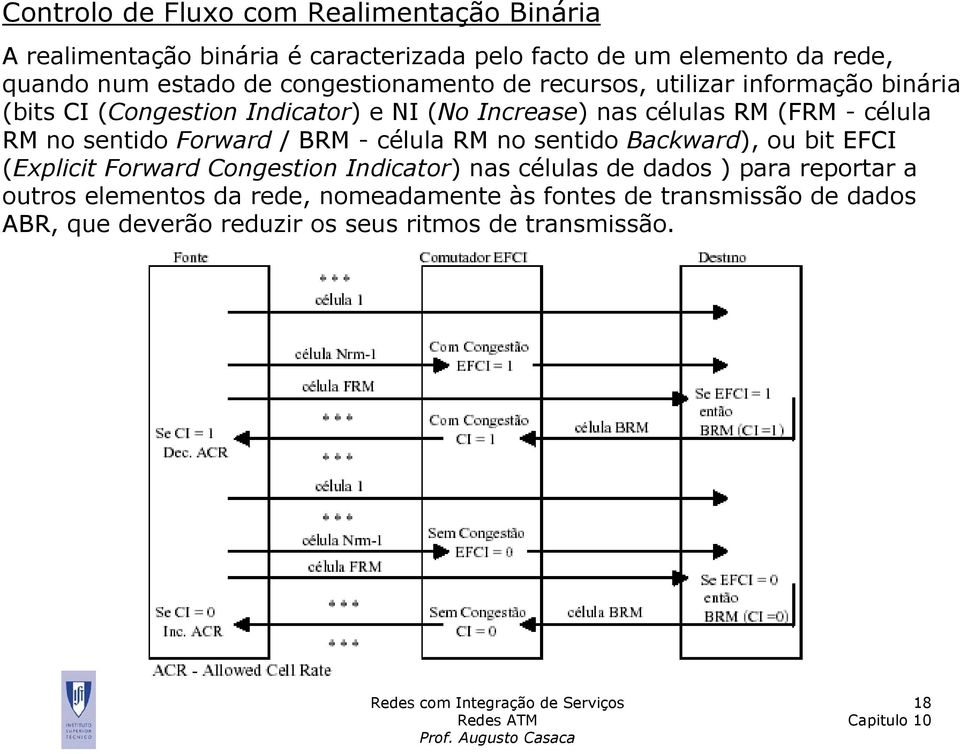 no sentido Forward / BRM - célula RM no sentido Backward), ou bit EFCI (Explicit Forward Congestion Indicator) nas células de dados ) para