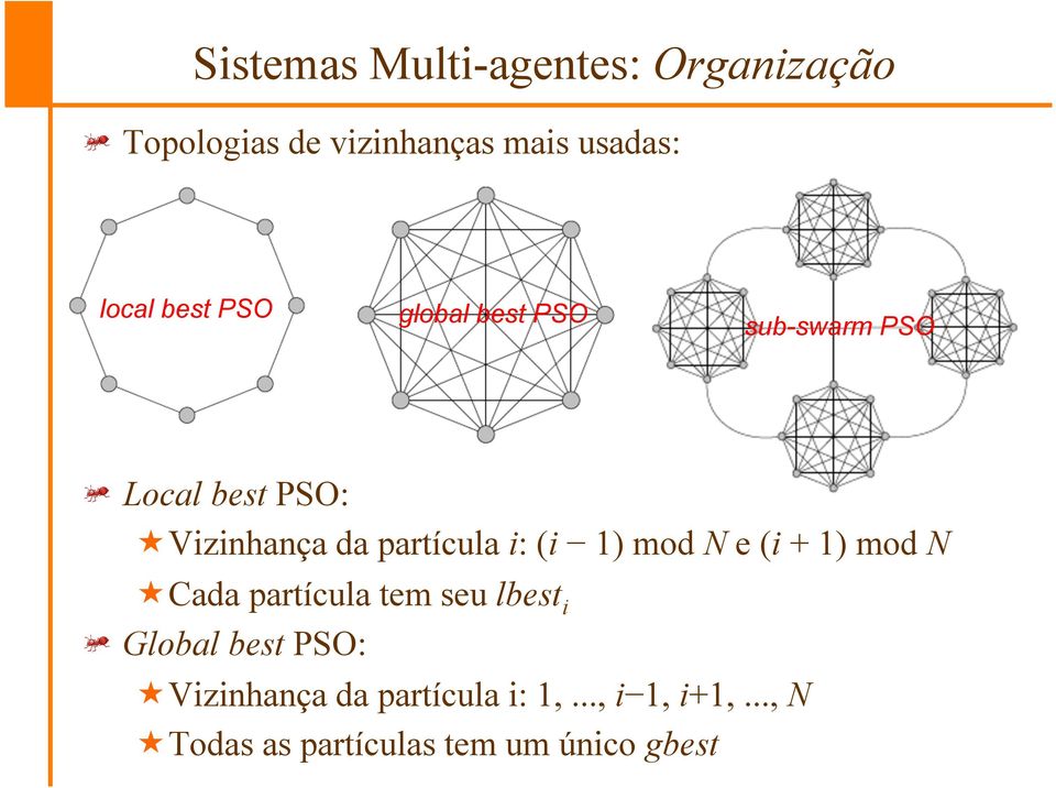 Local best PSO: «Vizinhança da partícula i: (i 1) mod N e (i + 1) mod N «Cada