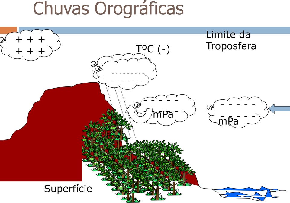 TºC (-) - - - - - - - - - - mpa Limite da