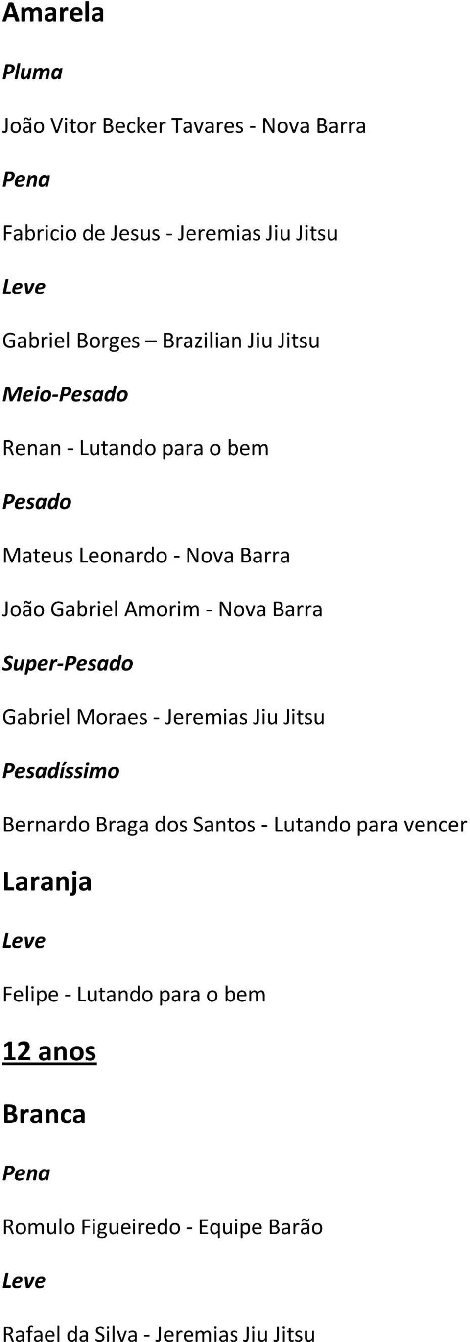 Nova Barra Super- Gabriel Moraes - Jeremias Jiu Jitsu Bernardo Braga dos Santos - Lutando para vencer