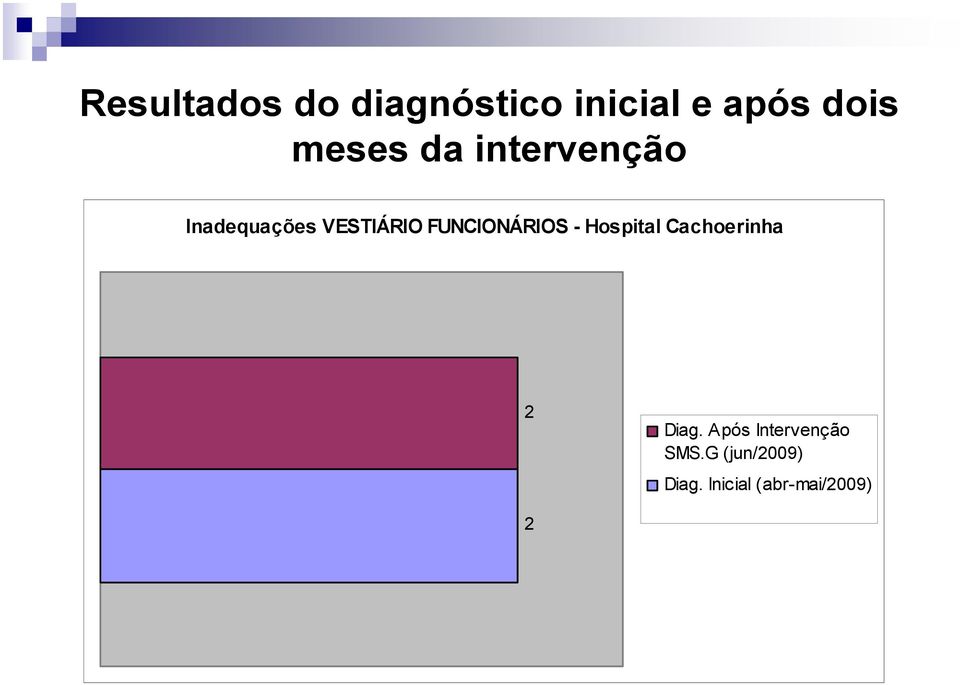 FUNCIONÁRIOS - Hospital Cachoerinha 2 Diag.