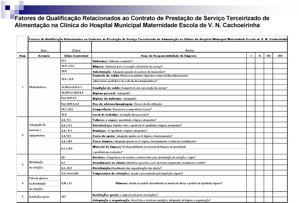 Terceirizado de Alimentação na Clínica do