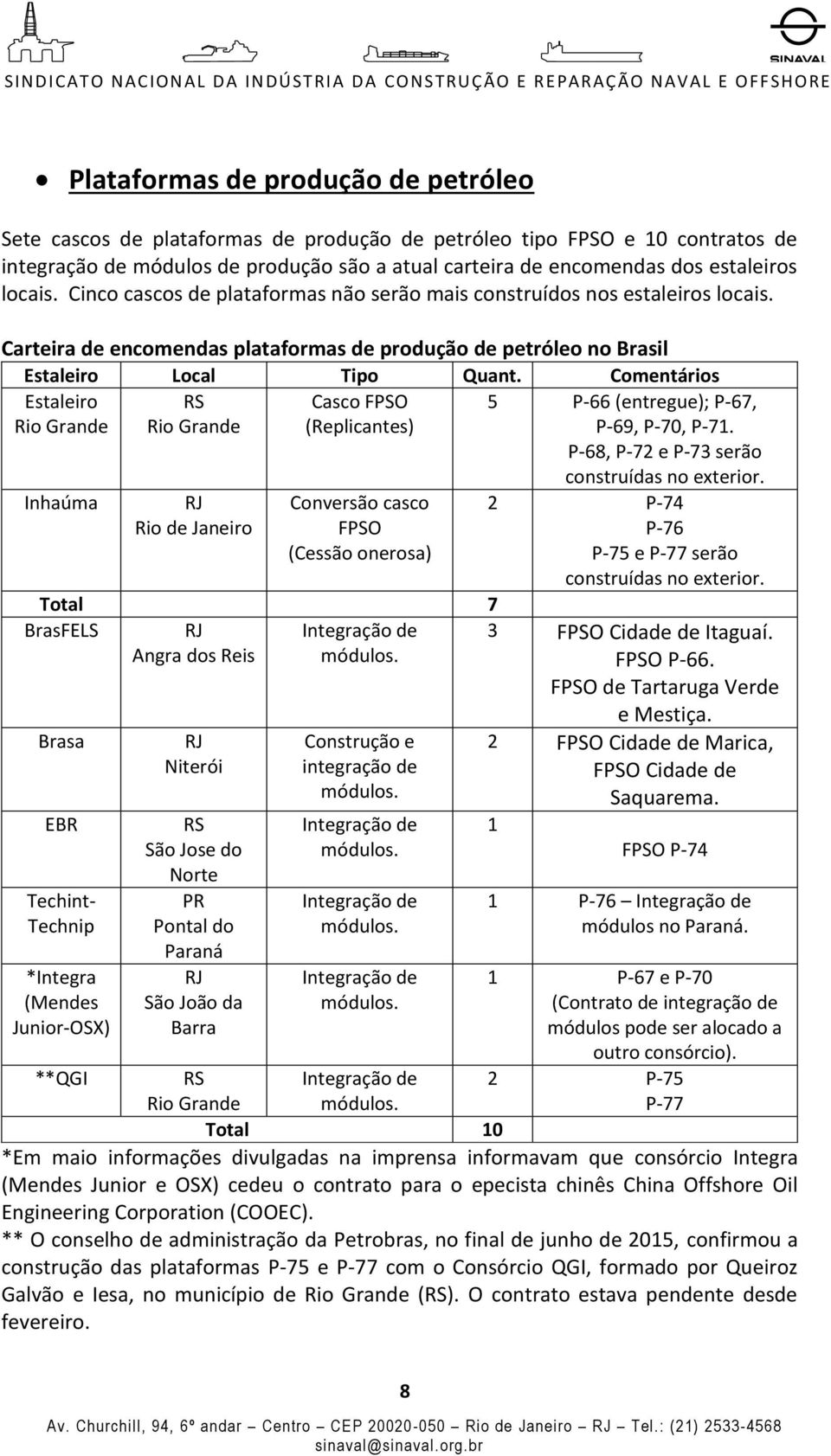Comentários Estaleiro Rio Grande RS Rio Grande Casco FPSO (Replicantes) 5 P-66 (entregue); P-67, P-69, P-70, P-71.