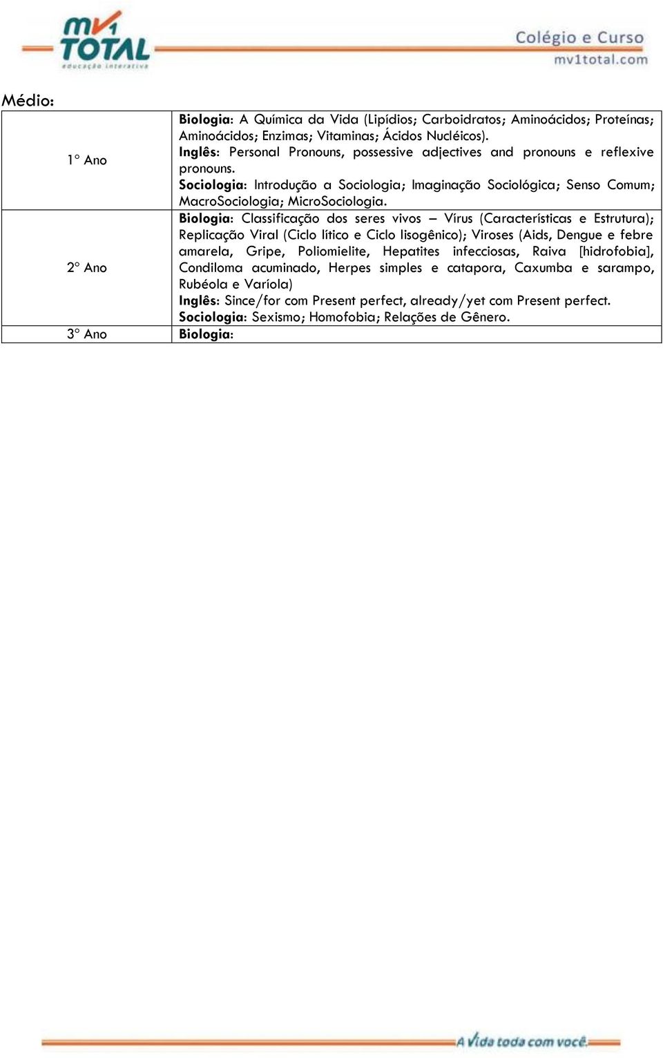 Biologia: Classificação dos seres vivos Vírus (Características e Estrutura); Replicação Viral (Ciclo lítico e Ciclo lisogênico); Viroses (Aids, Dengue e febre amarela, Gripe, Poliomielite,