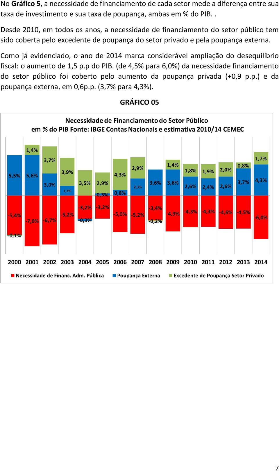 poupança externa. Como já evidenciado, o ano de 2014 marca considerável ampliação do desequilíbrio fiscal: o aumento de 1,5 p.p do PIB.