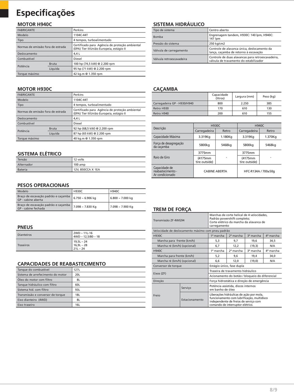 200 rpm SISTEMA HIDRÁULICO Tipo de sistema Bomba Pressão do sistema Válvula de carregamento Válvula retroescavadeira Centro aberto Engrenagem tandem, H930C: 140 lpm, H940C: 147 lpm 250 kg/cm2