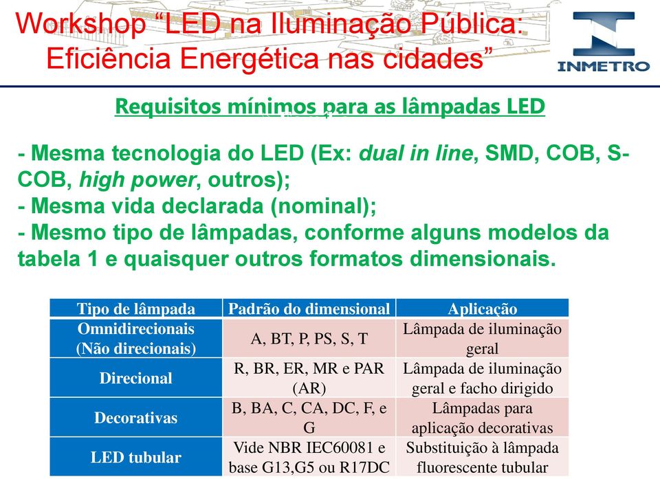 Tipo de lâmpada Padrão do dimensional Aplicação Omnidirecionais Lâmpada de iluminação A, BT, P, PS, S, T (Não direcionais) geral R, BR, ER, MR e PAR Lâmpada de