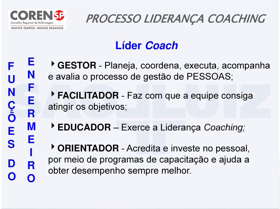 equipe consiga atingir i os objetivos; EDUCADOR Exerce a Liderança Coaching; ORIENTADOR - Acredita