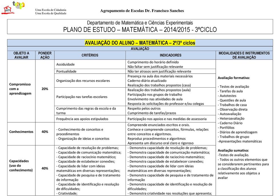 Capacidades (uso do conhecimento) 0% Assiduidade Pontualidade AVALIAÇÃO DO ALUNO MATEMÁTICA 2º/3º ciclos AVALIAÇÃO CRITÉRIOS Organização dos recursos escolares Participação nas tarefas escolares