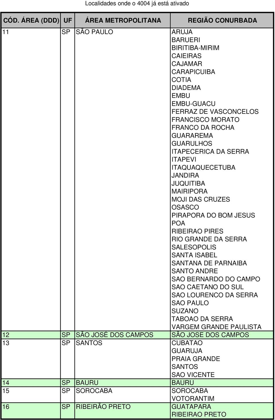 DA ROCHA GUARAREMA GUARULHOS ITAPECERICA DA SERRA ITAPEVI ITAQUAQUECETUBA JANDIRA JUQUITIBA MAIRIPORA MOJI DAS CRUZES OSASCO PIRAPORA DO BOM JESUS POA RIBEIRAO PIRES RIO GRANDE DA SERRA SALESOPOLIS