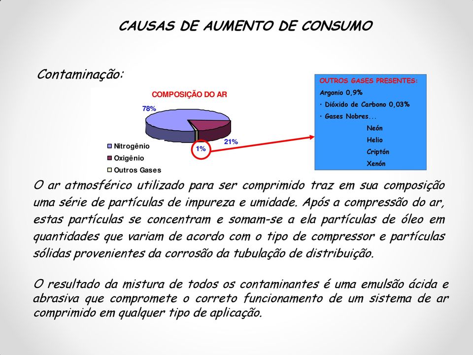 Após a compressão do ar, estas partículas se concentram e somam-se a ela partículas de óleo em quantidades que variam de acordo com o tipo de compressor e partículas sólidas