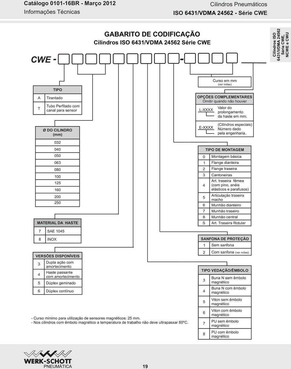 Ø DO CILINDRO (mm) 0 XXXX (Cilindros especiais) Número dado pela engenharia.