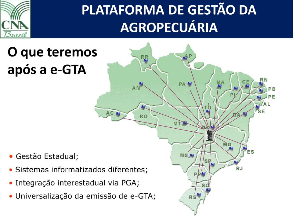 informatizados diferentes; Integração