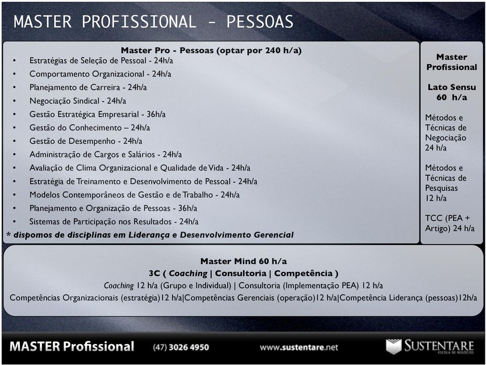 Qualidade de Vida - 24h/a Estratégia de Treinamento e Desenvolvimento de Pessoal - 24h/a Modelos Contemporâneos de Gestão e de Trabalho - 24h/a Planejamento e Organização de Pessoas - 36h/a Sistemas