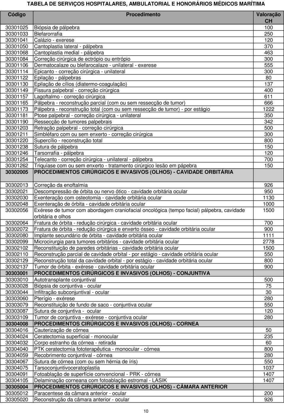 30301130 Epilação de cílios (diatermo-coagulação) 137 30301149 Fissura palpebral - correção cirúrgica 400 30301157 Lagoftalmo - correção cirúrgica 611 30301165 Pálpebra - reconstrução parcial (com ou