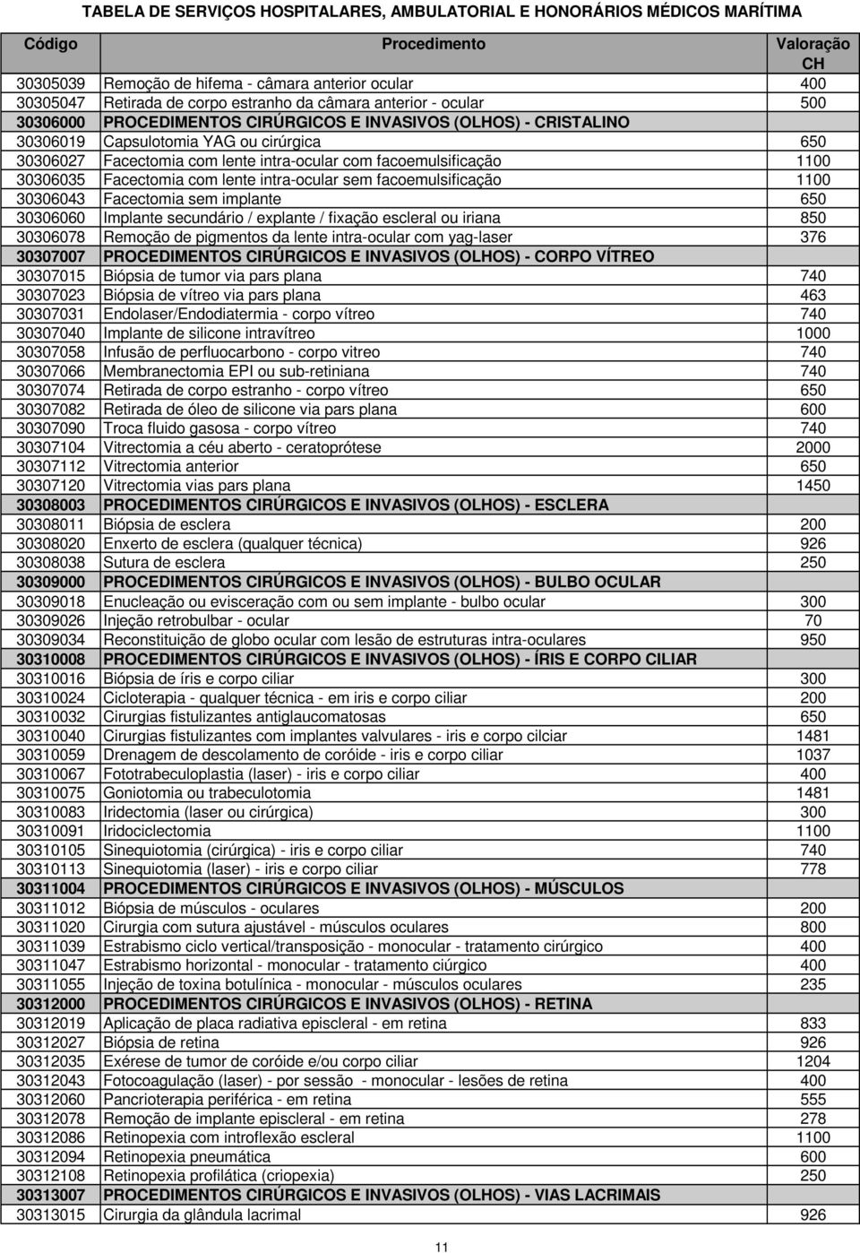 implante 650 30306060 Implante secundário / explante / fixação escleral ou iriana 850 30306078 Remoção de pigmentos da lente intra-ocular com yag-laser 376 30307007 PROCEDIMENTOS CIRÚRGICOS E